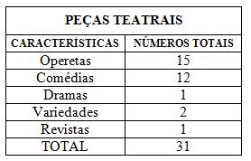pecas teatrais